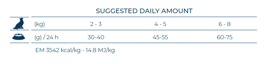 消化排便調理配方(貓)餵食表.png